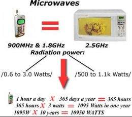 how come every time i start to microwave, the oven cries tears of mercy???