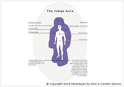 Someone told me that I was an indigo child. When I did my research, it explained a lot. But I can't believe in any of it.